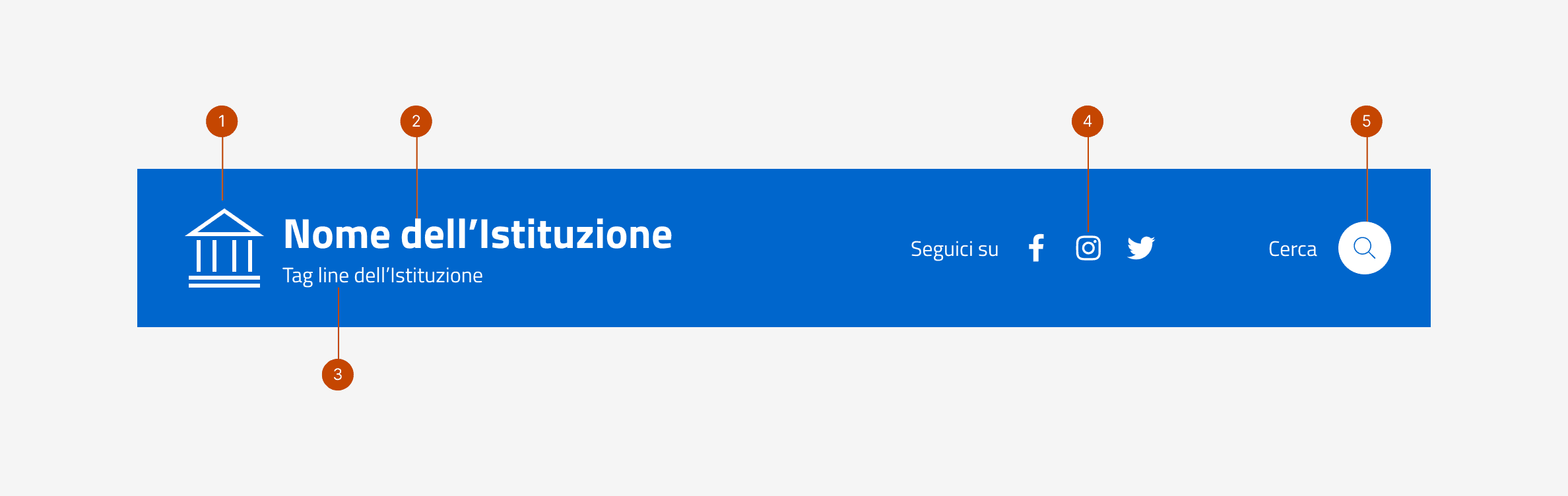 Gli elementi che compongono l'header centrale